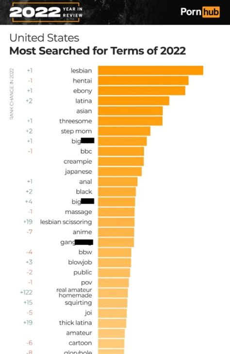 pornhub lesbian licking|'lesbian licking' Search .